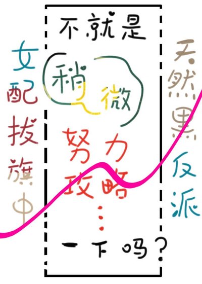 《不就是稍微努力攻略一下吗?》